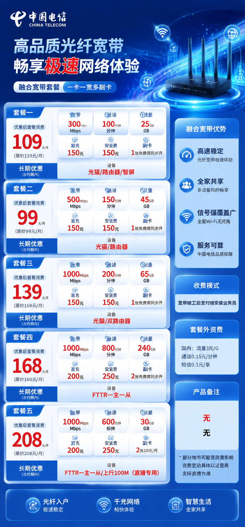 昆明电信融合宽带详情