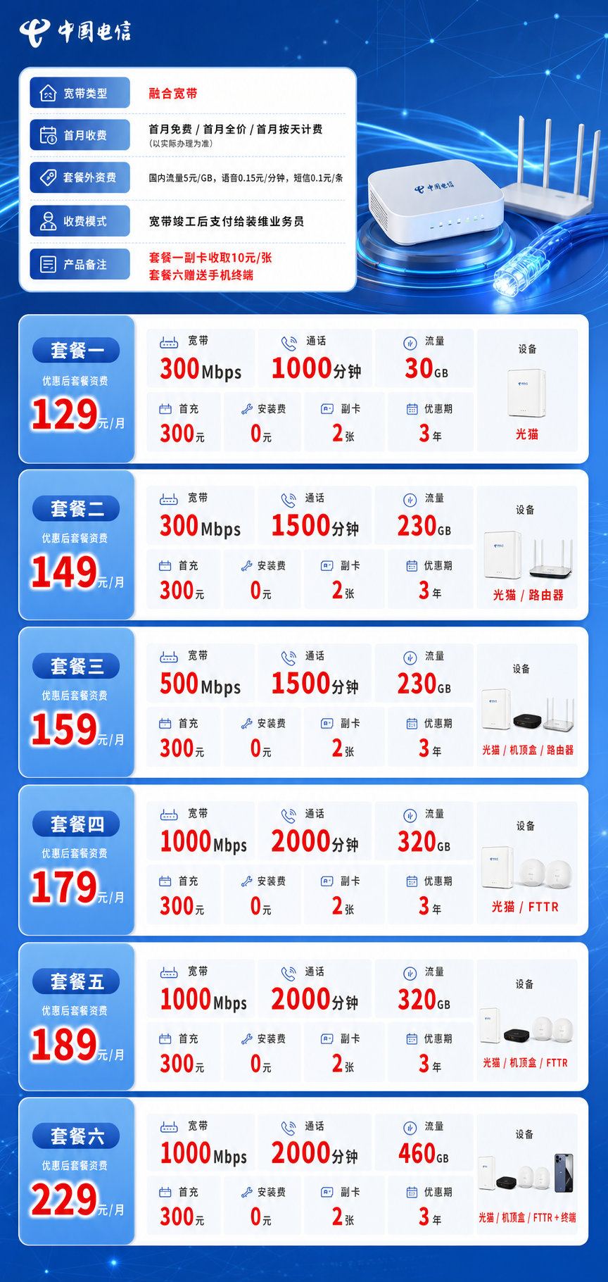 毕节电信融合宽带详情