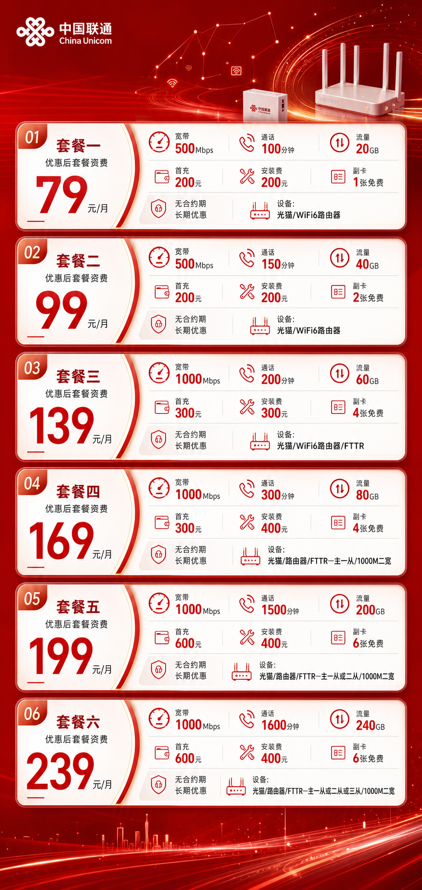 哈尔滨联通融合宽带详情