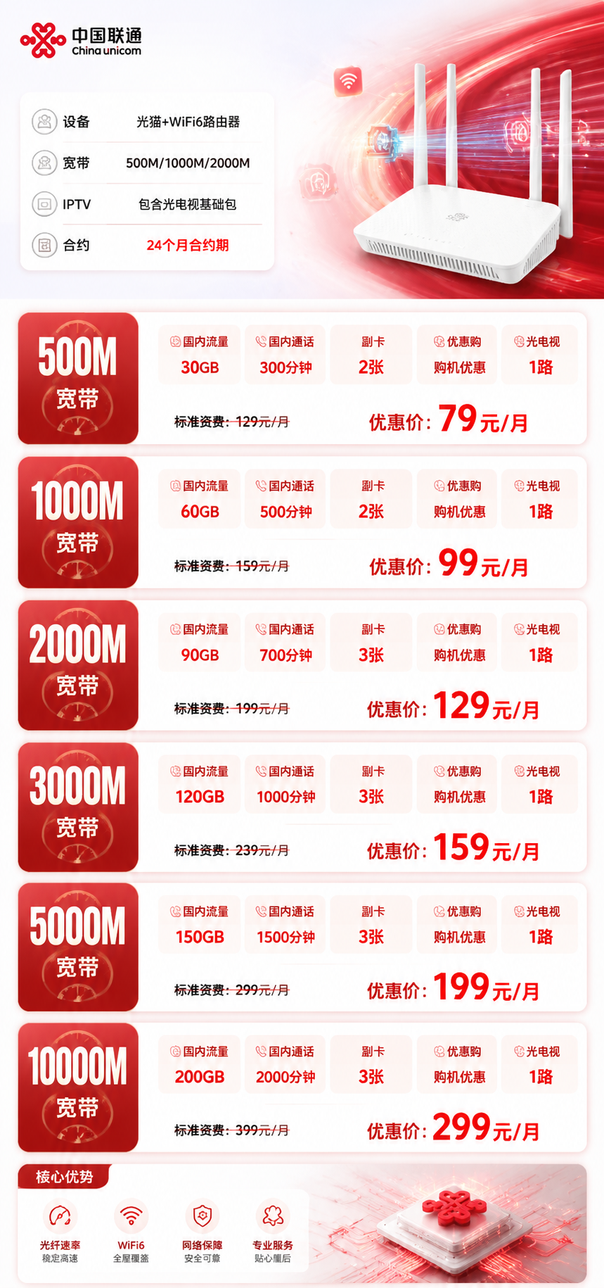 广州联通融合宽带详情