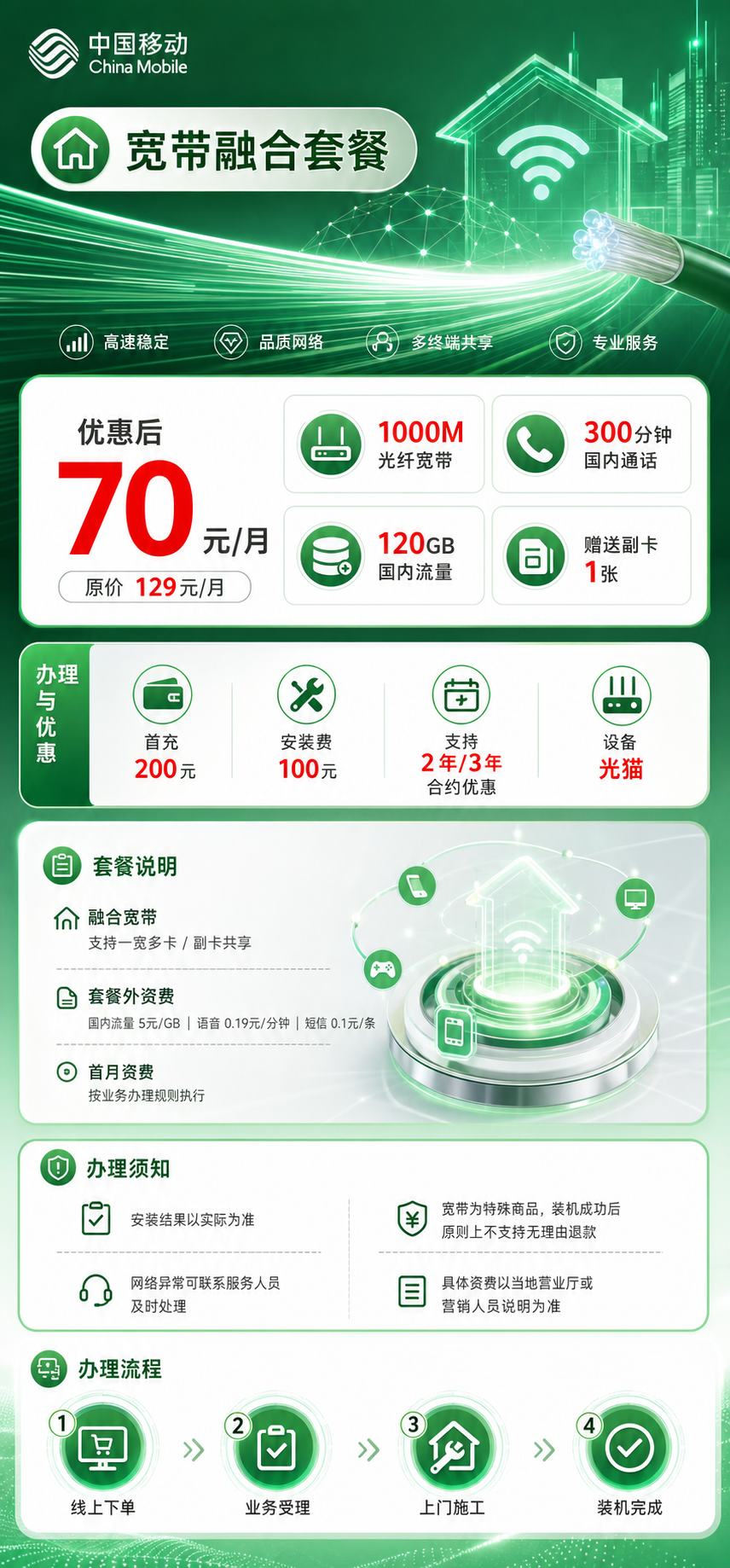 东莞移动融合宽带详情