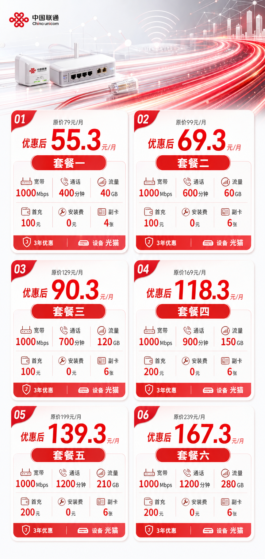 四川联通融合宽带详情