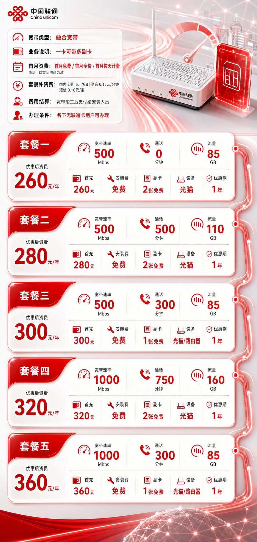 苏州联通融合宽带详情