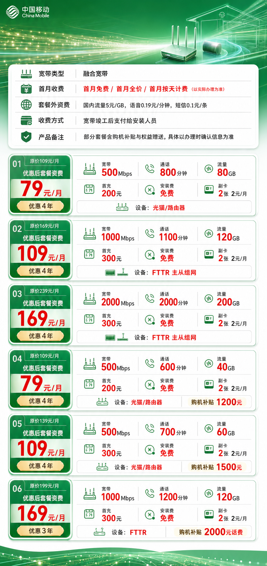 无锡移动融合宽带详情