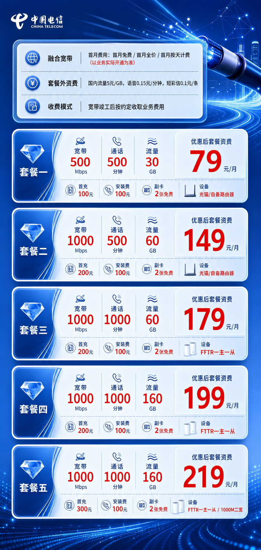 无锡电信融合宽带详情