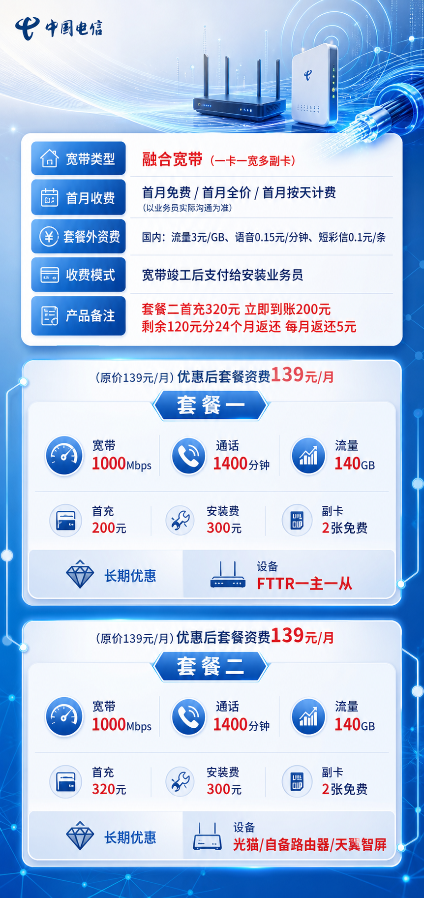 周口电信融合宽带详情