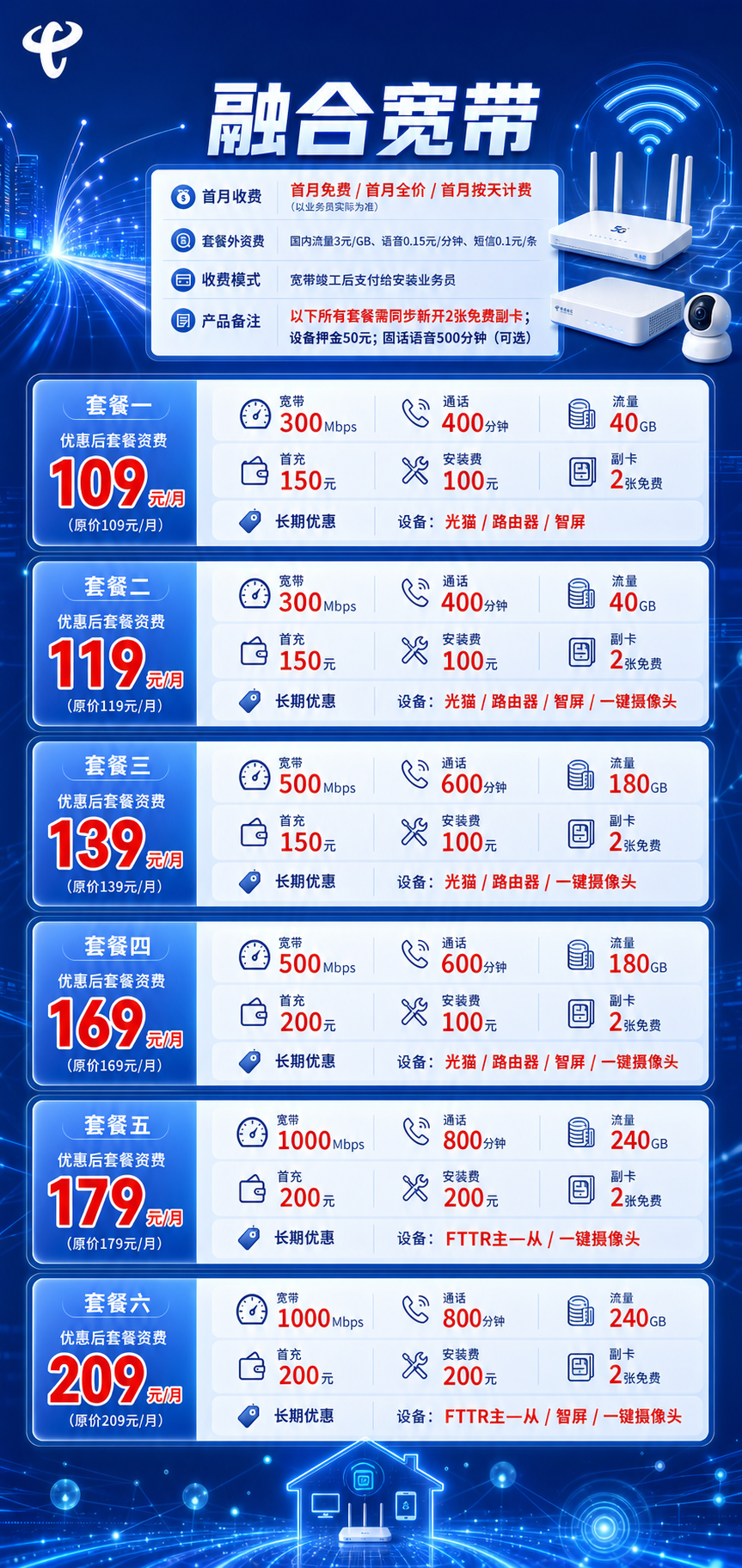 昆明电信融合宽带详情