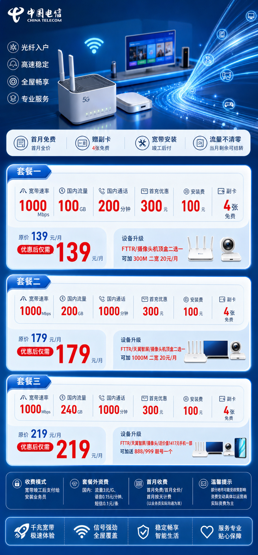 鄂州电信融合宽带详情