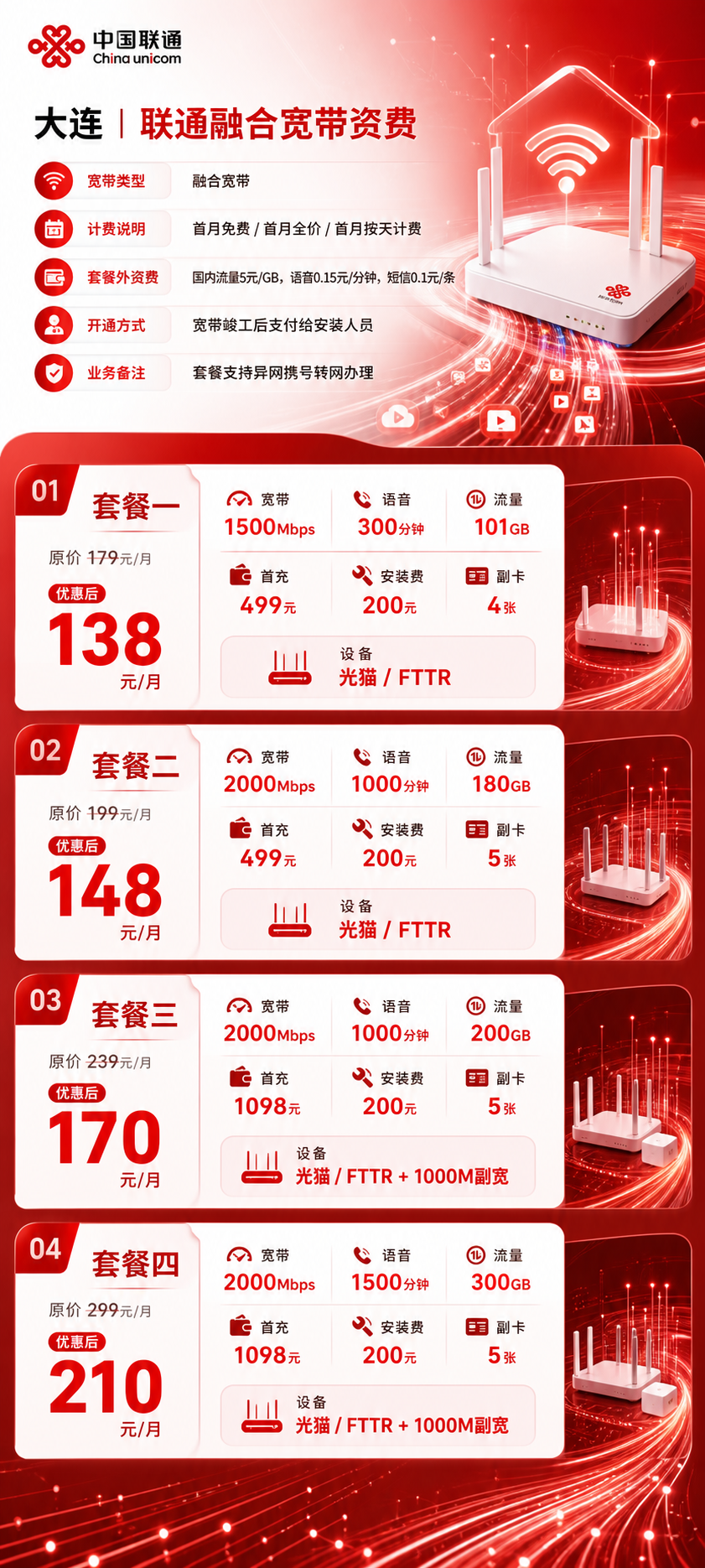大连联通融合宽带详情