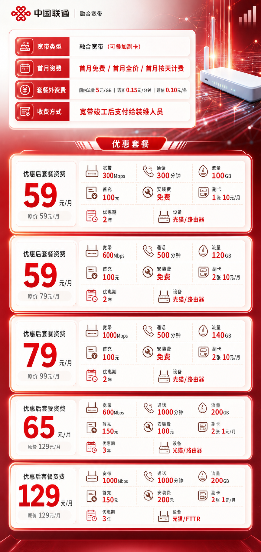 西宁联通融合宽带详情