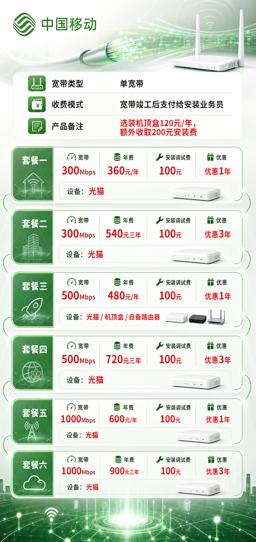 长沙移动单宽带详情