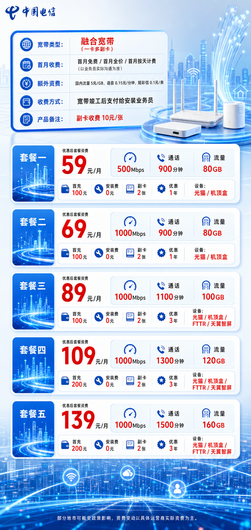 克拉玛依电信融合宽带详情