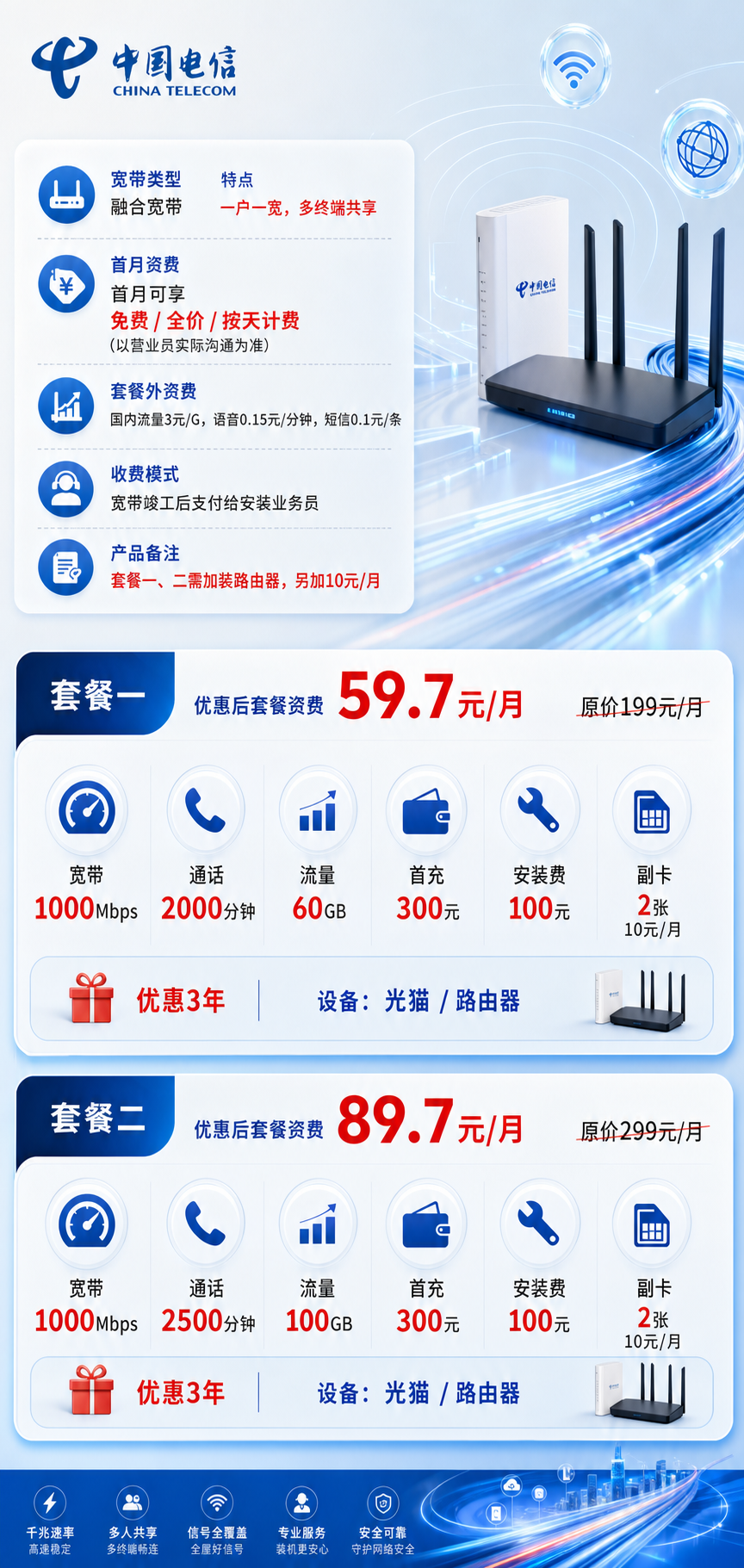 南昌电信融合宽带详情