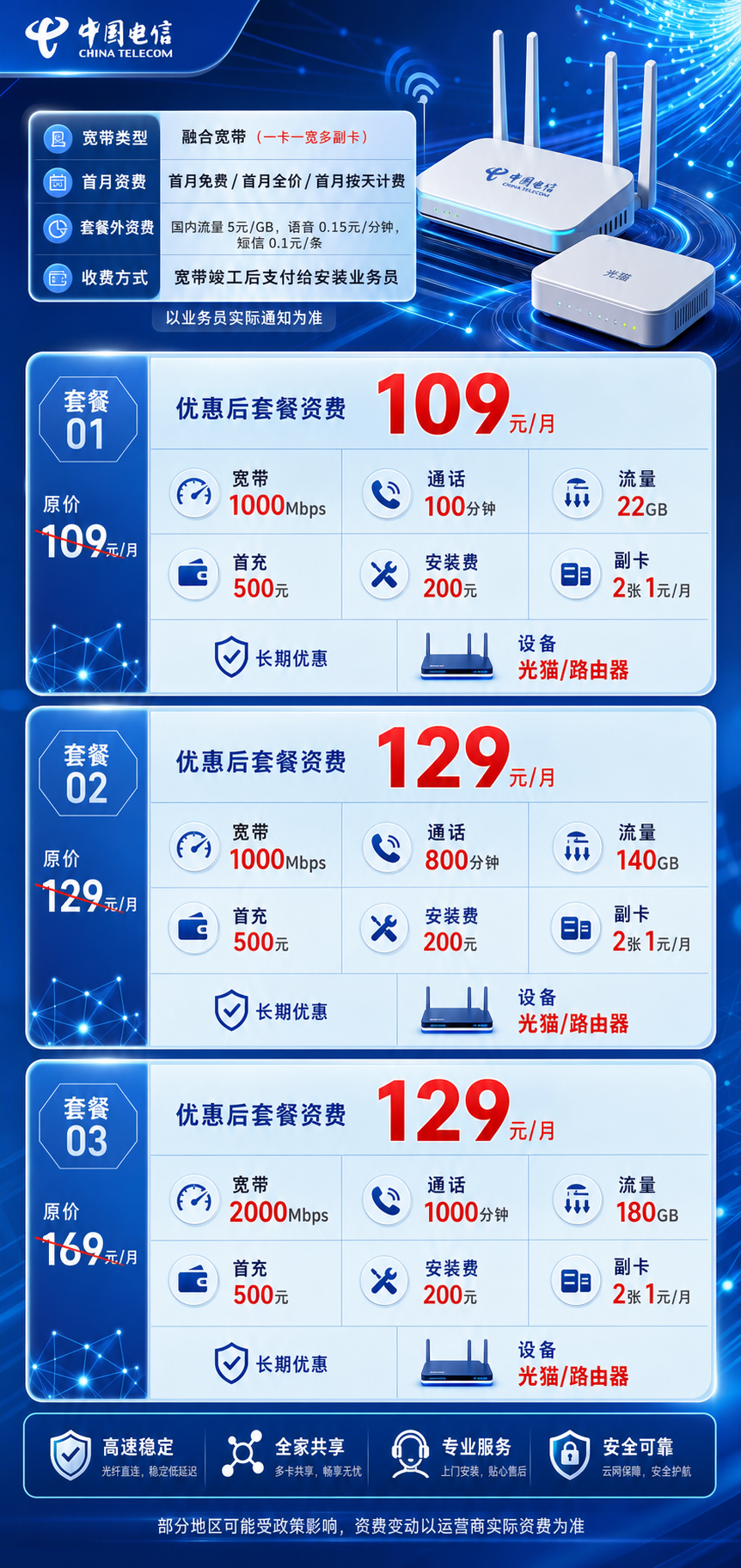 哈尔滨电信融合宽带详情