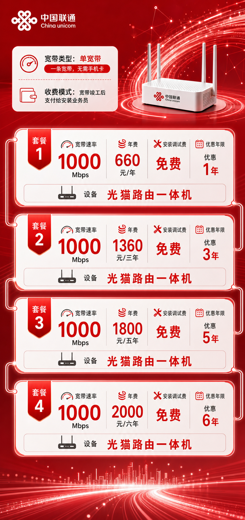 长春联通单宽带详情