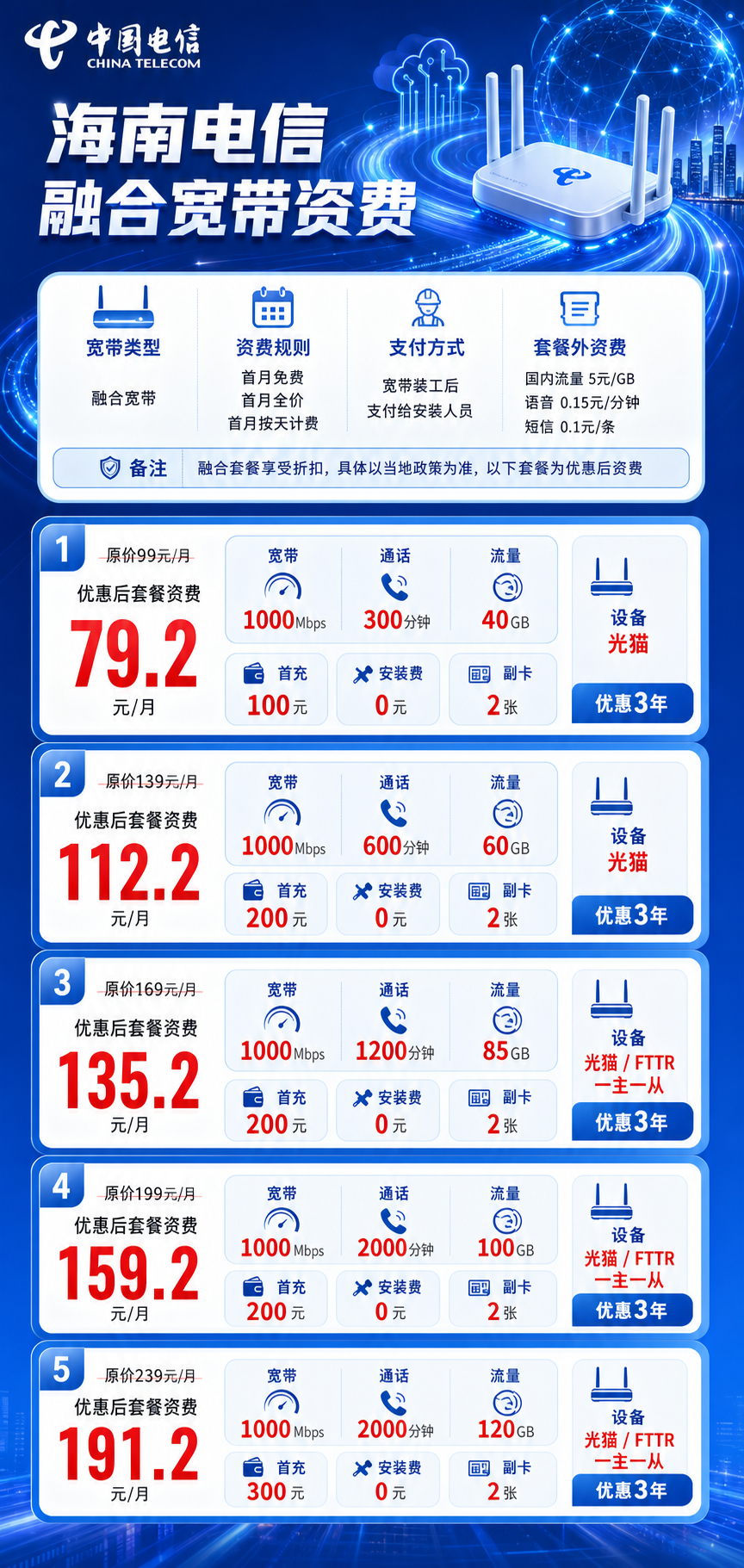 海南电信融合宽带详情