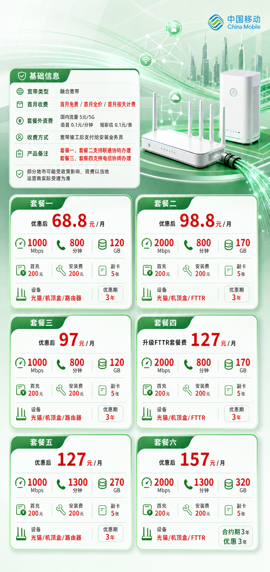 成都移动融合宽带详情