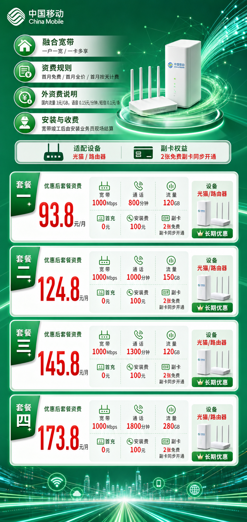成都移动融合宽带详情