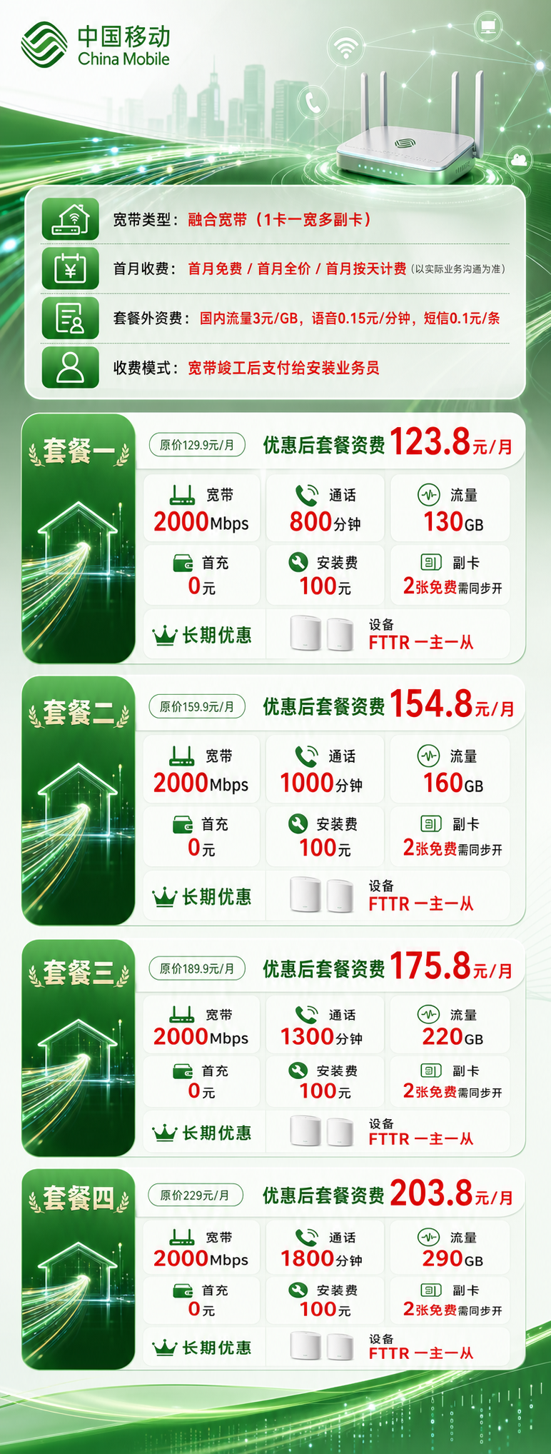 成都移动融合宽带详情