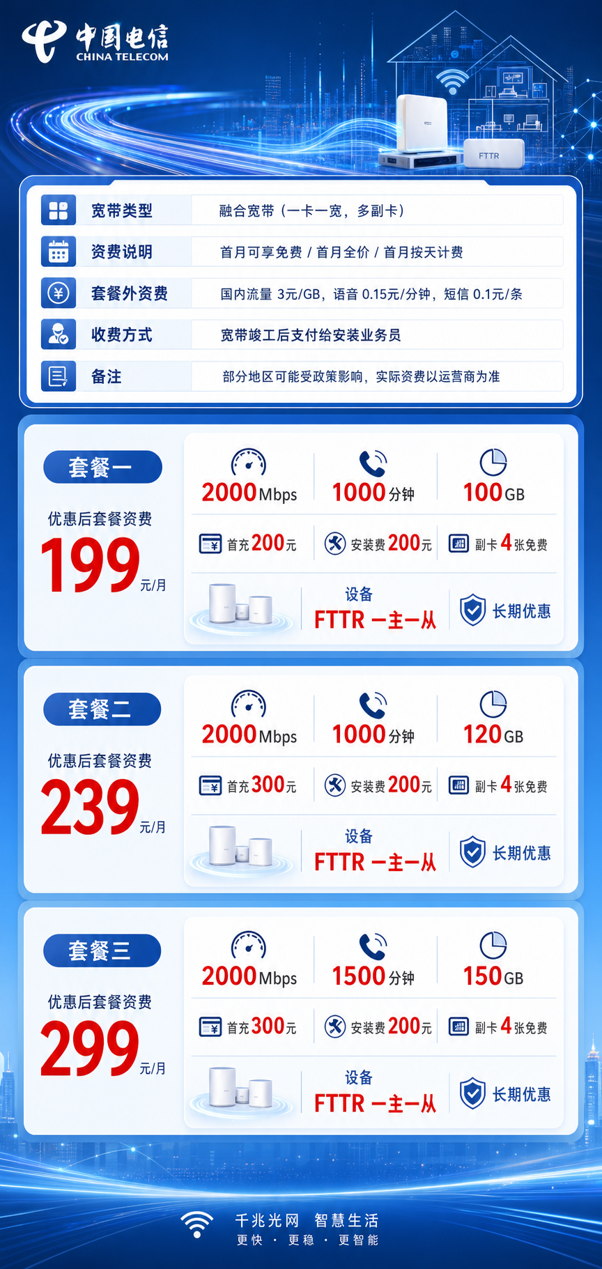 成都电信融合宽带详情