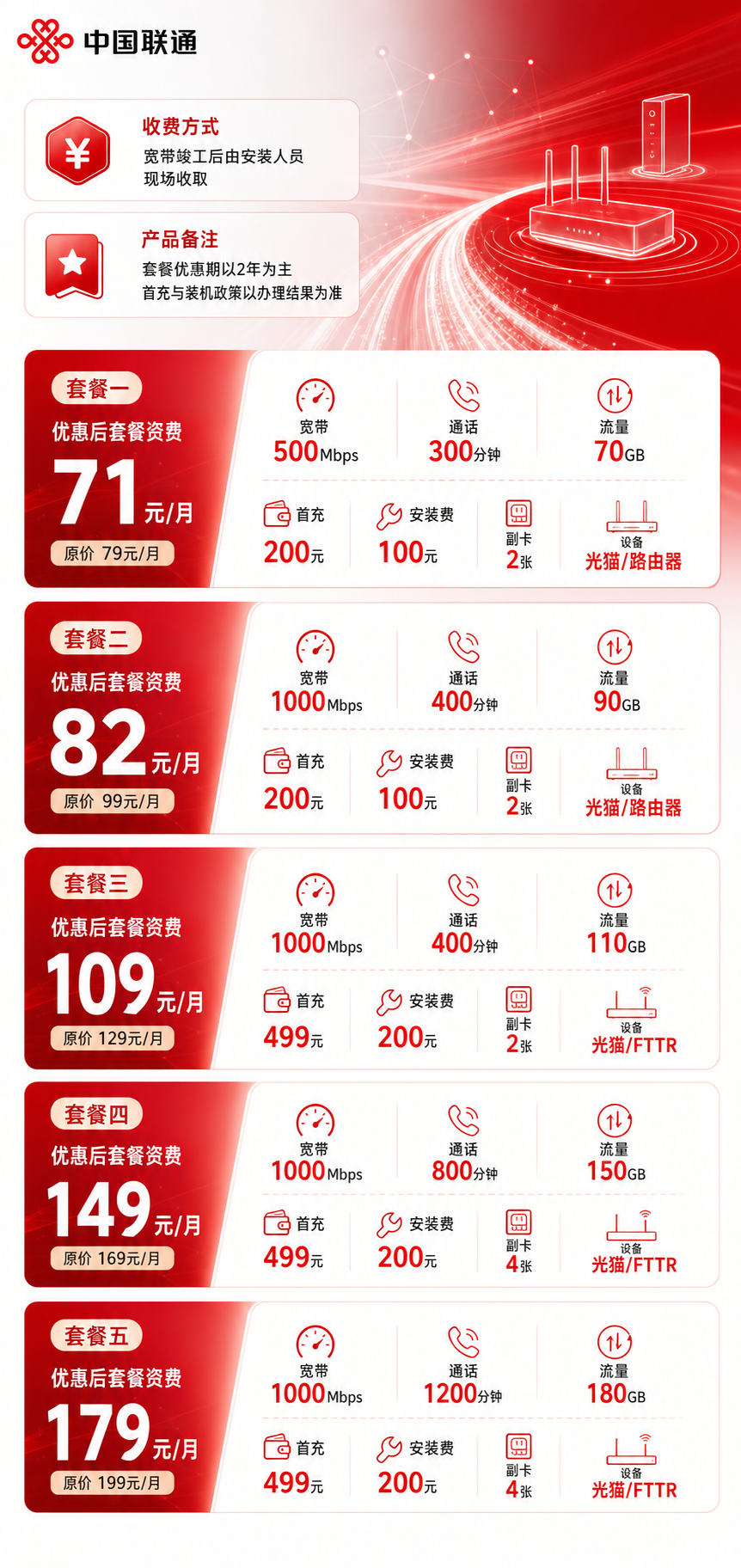 宿迁联通融合宽带详情