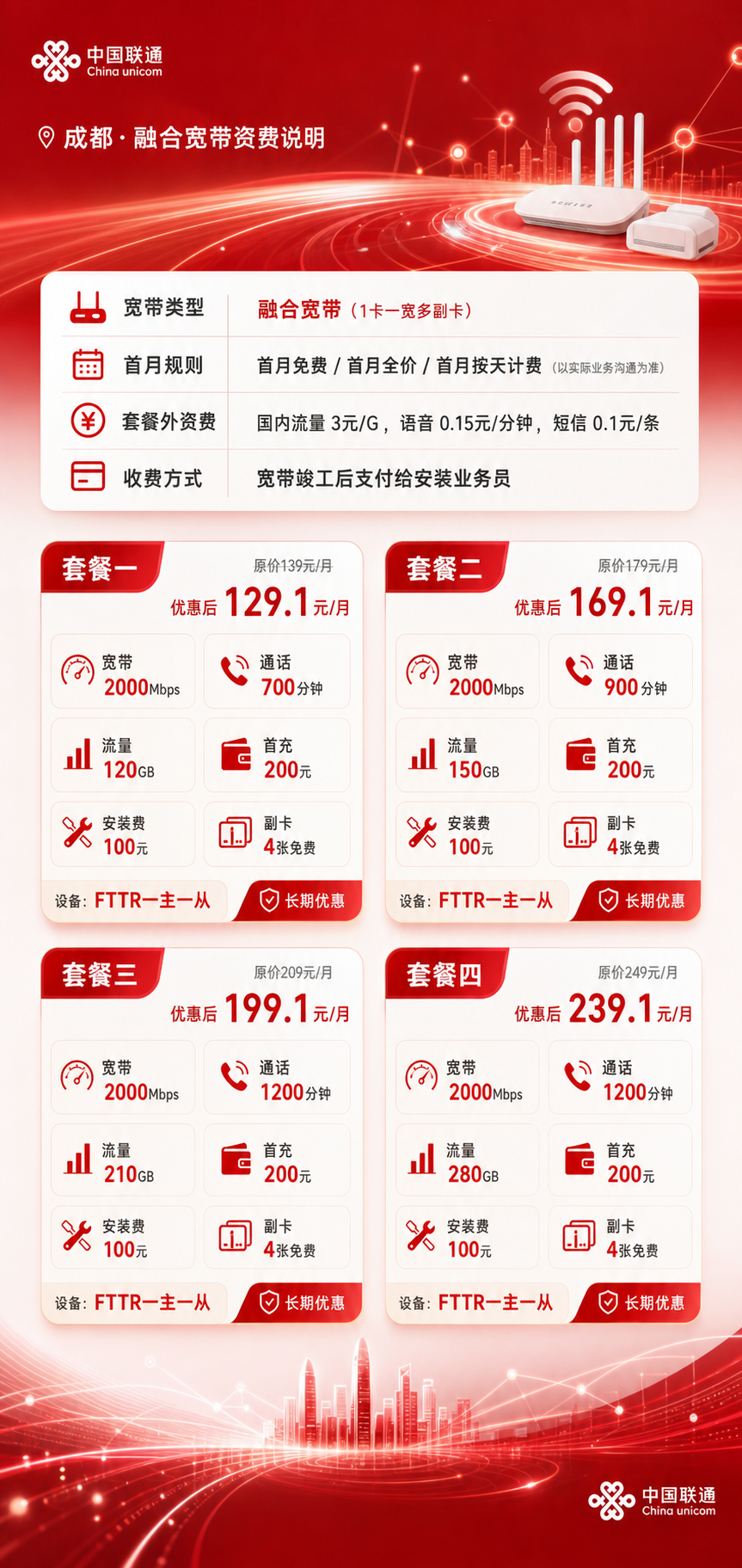 成都联通融合宽带详情