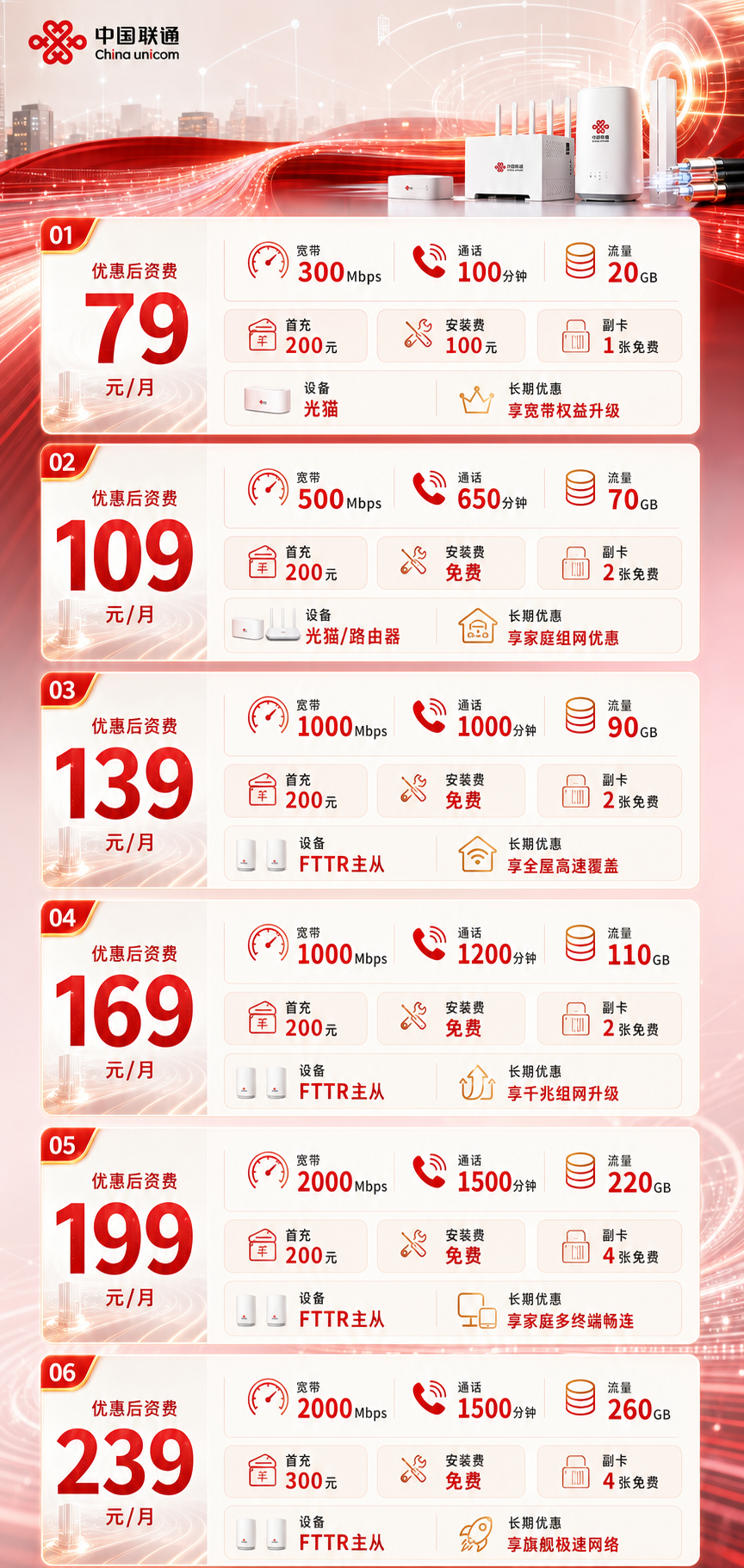 湘潭联通融合宽带详情