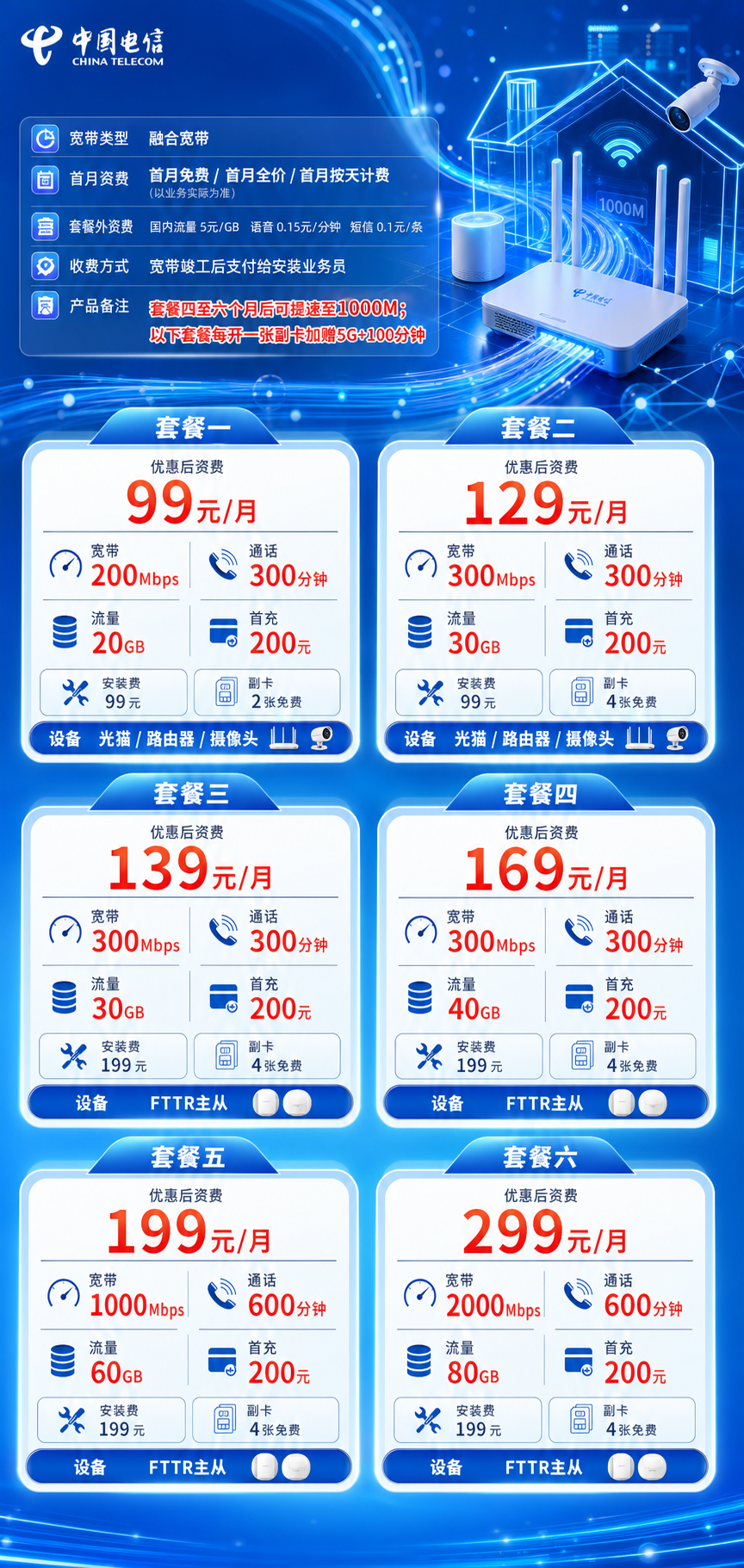 惠州电信融合宽带详情