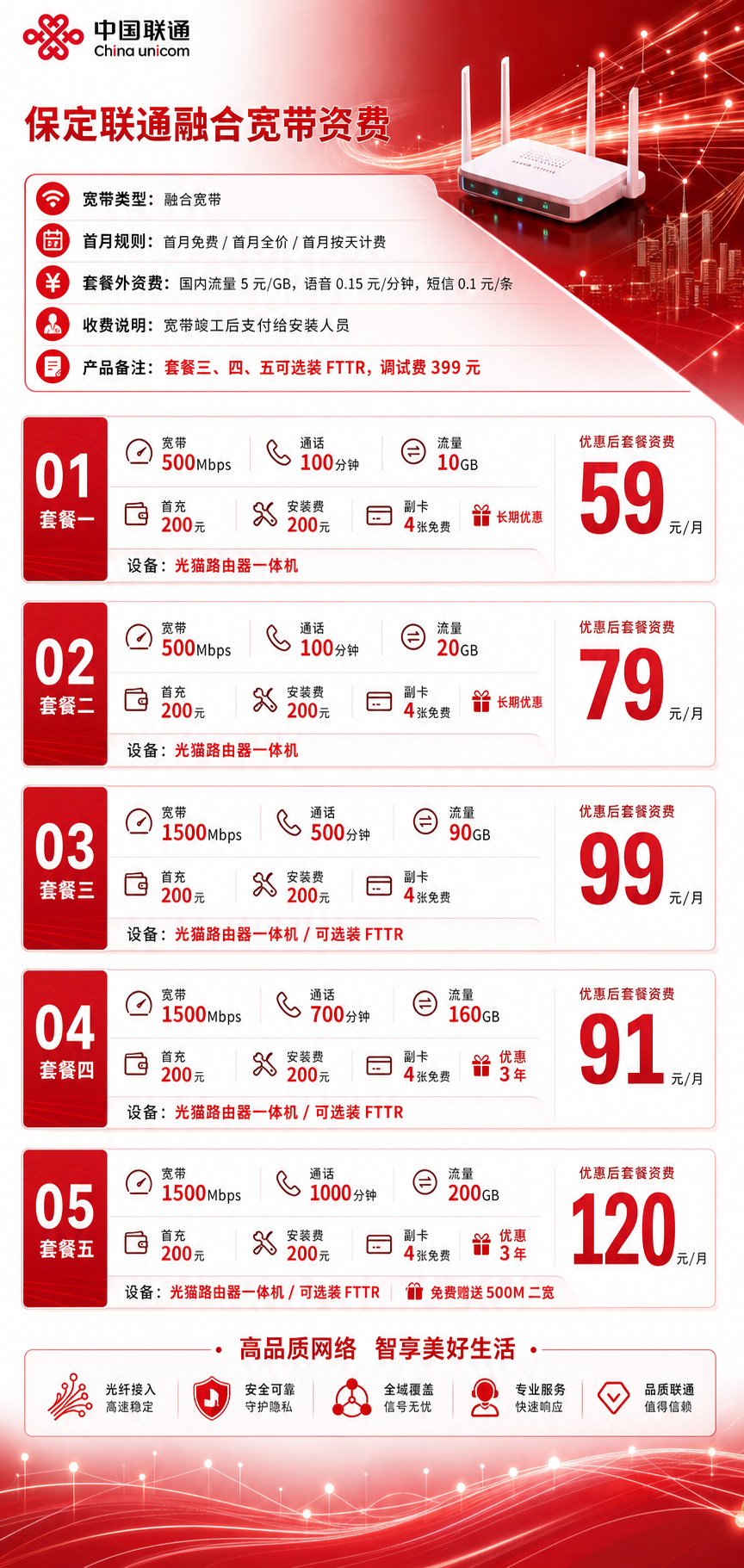 保定联通融合宽带详情